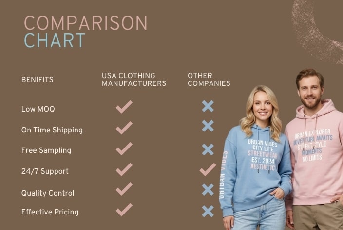 Custom Hoodie Manufacturing Facility USA